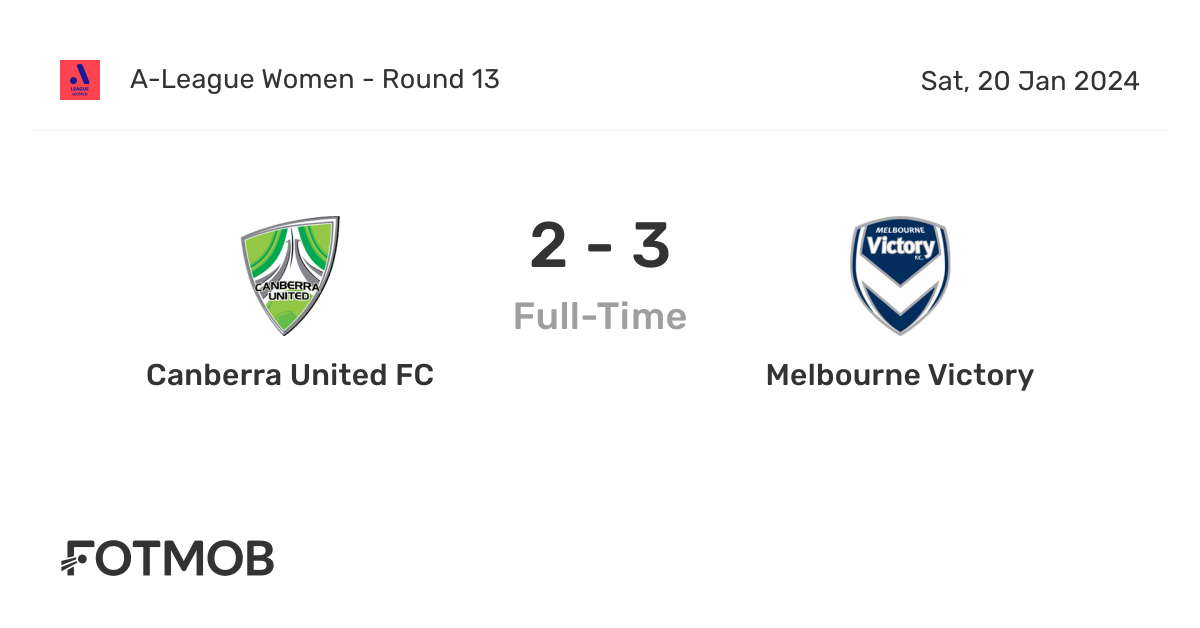 Canberra United Fc Vs Melbourne Victory