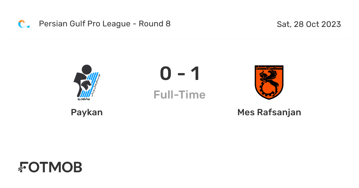 Mes Rafsanjan vs Malavan: Live Score, Stream and H2H results 12/18/2023.  Preview match Mes Rafsanjan vs Malavan, team, start time.