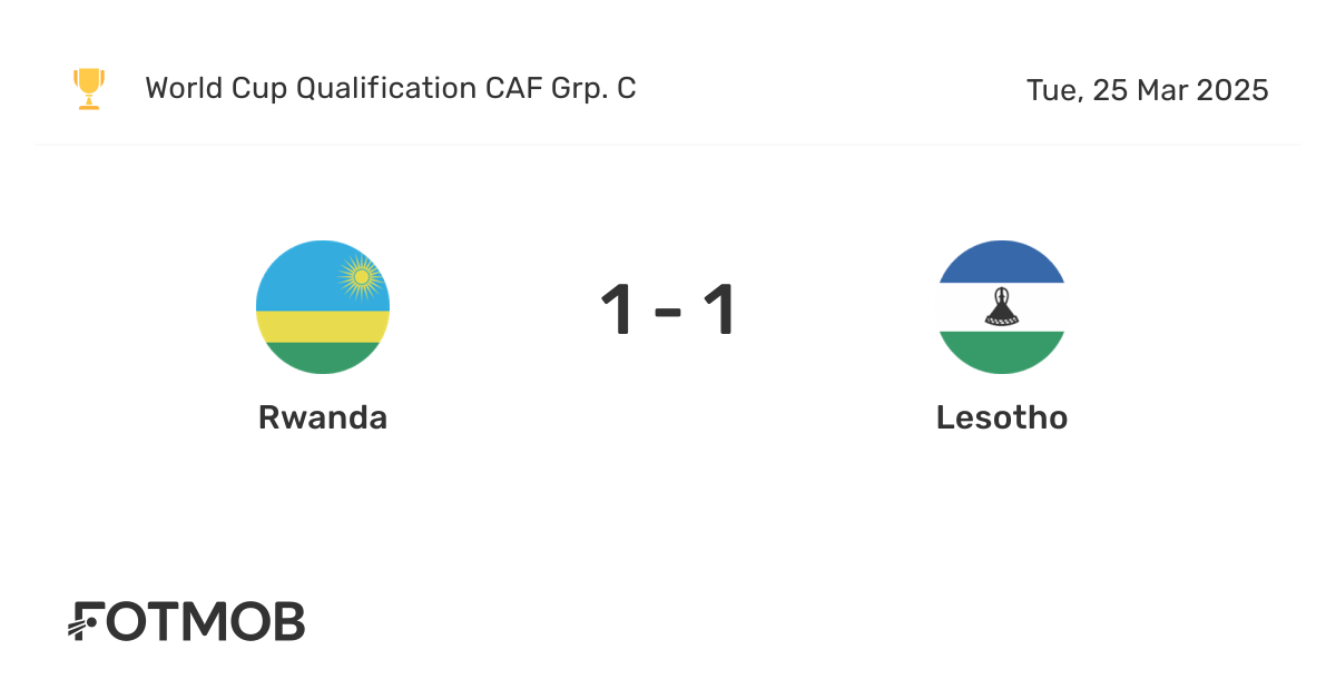 Rwanda vs Lesotho - live score, predicted lineups and H2H stats