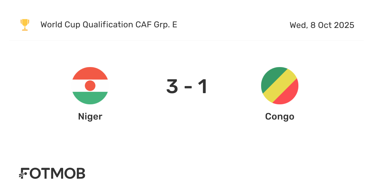 Níger vs Congo - marcador en vivo, alineaciones previstas y ...
