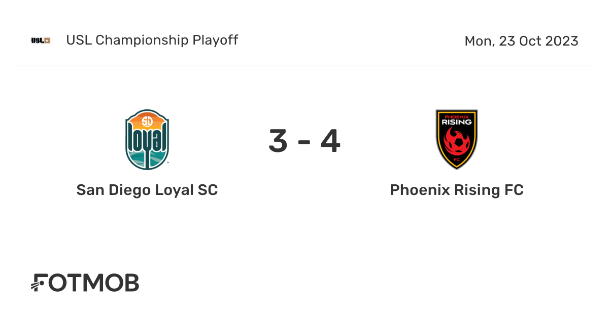 San Diego Loyal SC vs Phoenix Rising FC - live score, predicted lineups ...