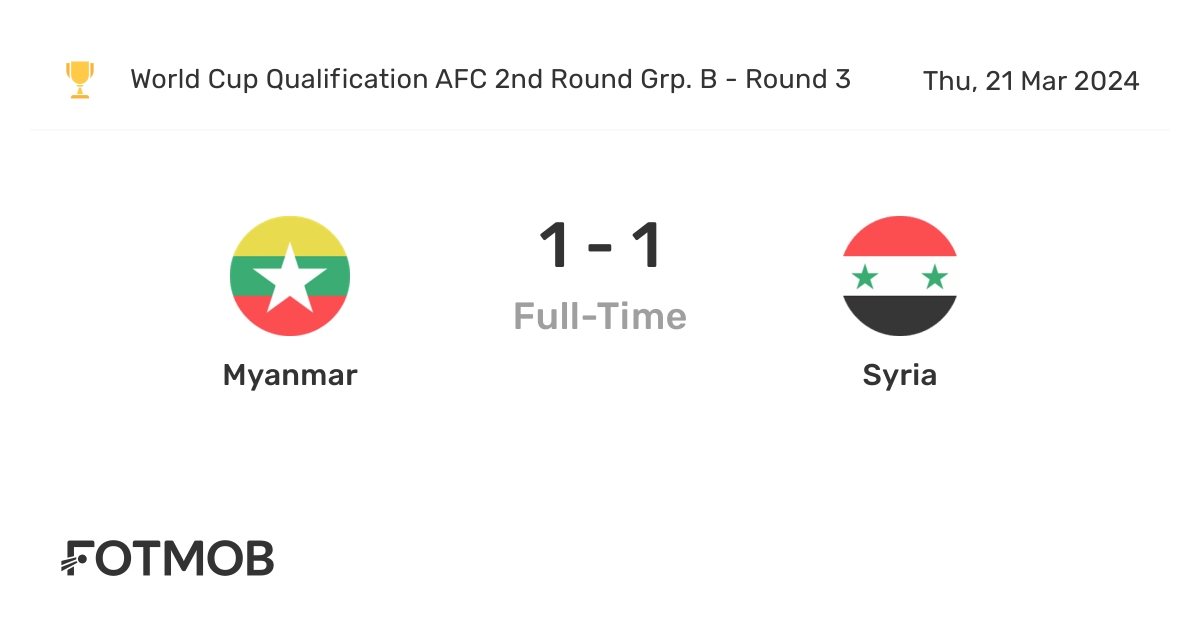 Myanmar vs Syria live score, predicted lineups and H2H stats
