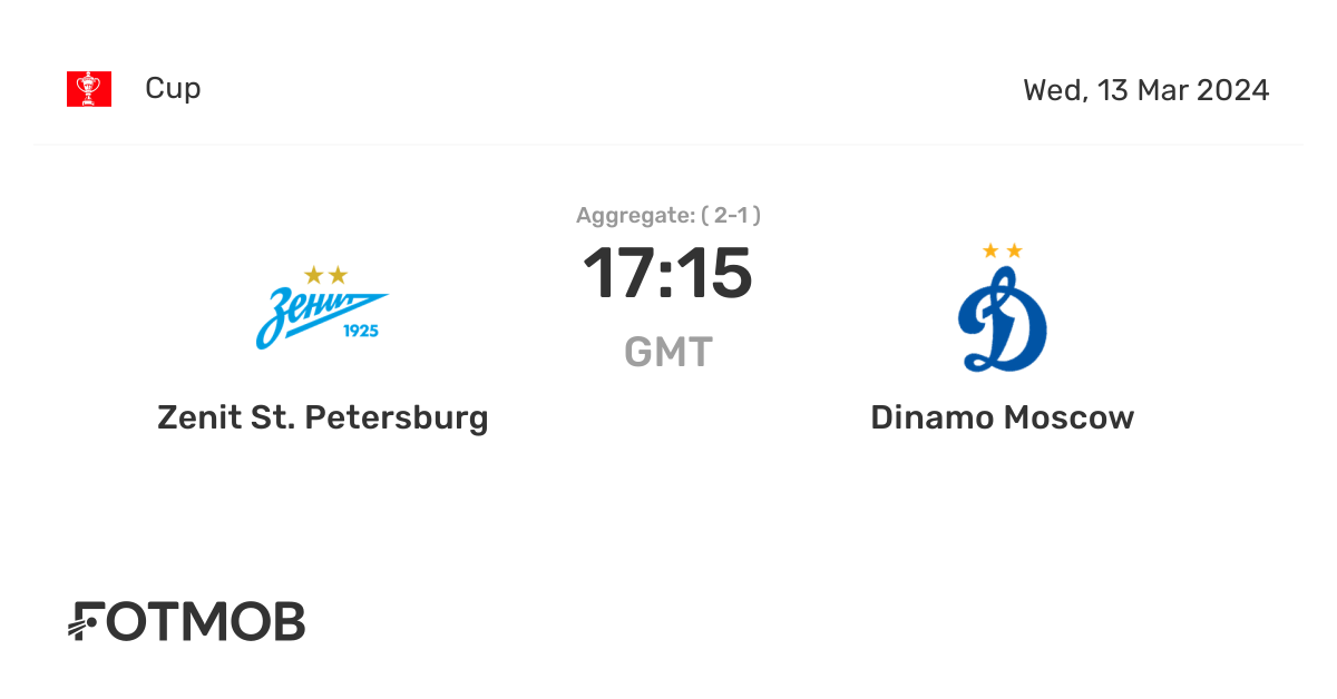 Zenit St. Petersburg vs Dinamo Moscow marcador en vivo, alineaciones