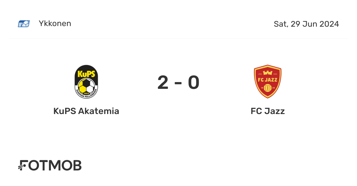 KuPS Akatemia vs FC Jazz - live score, predicted lineups and H2H stats