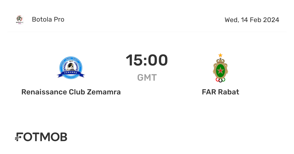 Renaissance Club Zemamra vs FAR Rabat live score, predicted lineups and H2H stats