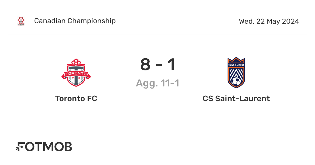 Toronto FC vs CS Saint-Laurent - live score, predicted lineups and H2H ...