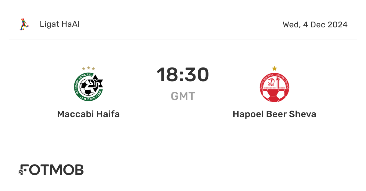 Maccabi Haifa vs Hapoel Beer Sheva - resultado ao vivo, equipas ...