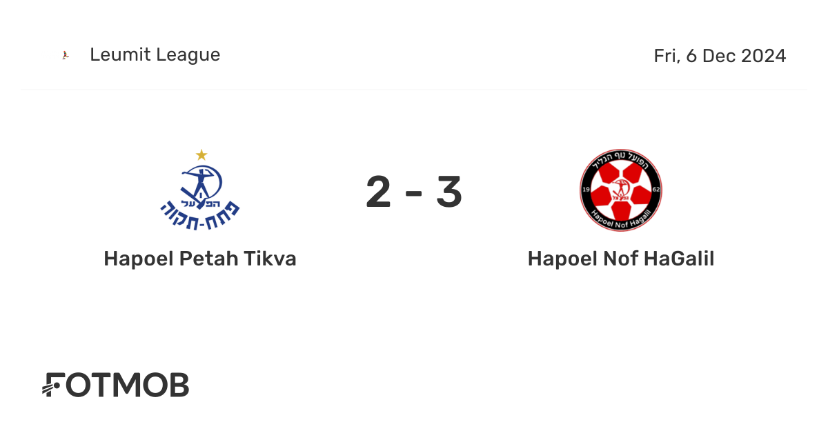Hapoel Petah Tikva vs Hapoel Nof HaGalil - live score, predicted ...