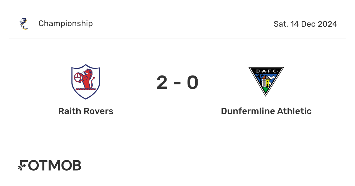 Raith Rovers vs Dunfermline Athletic - live score, predicted lineups ...