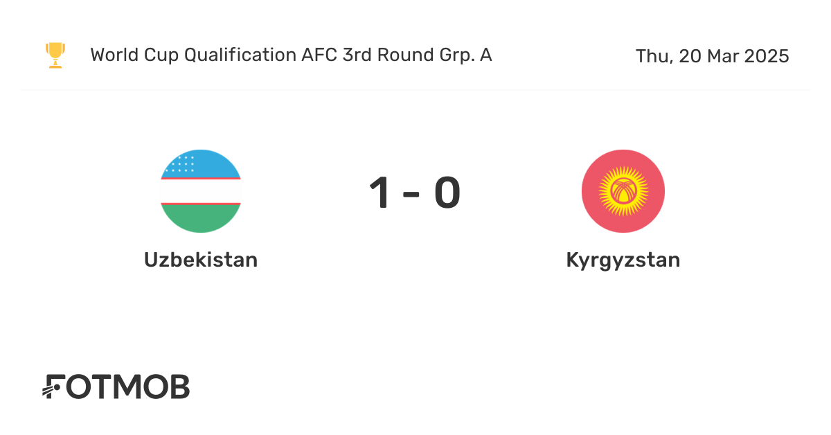 Uzbekistan vs Kyrgyzstan - live score, predicted lineups and H2H stats