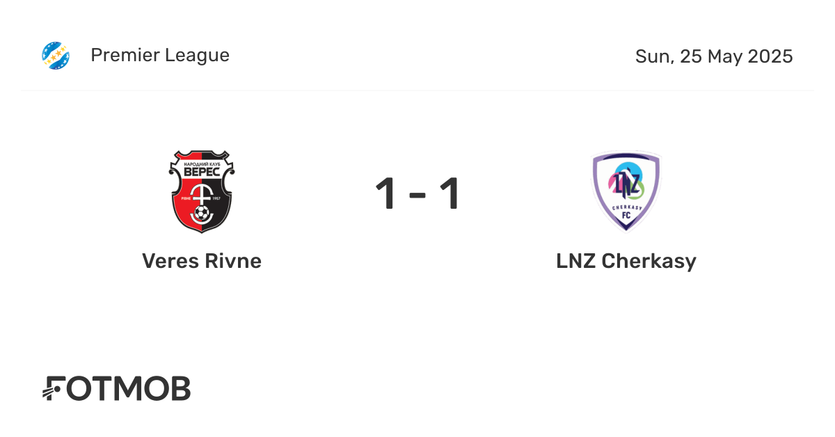 Veres Rivne vs LNZ Cherkasy - live score, predicted lineups and H2H stats