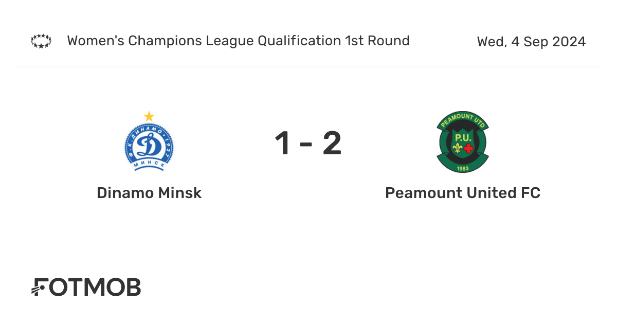 Dinamo Minsk vs Peamount United FC - live score, predicted lineups and ...
