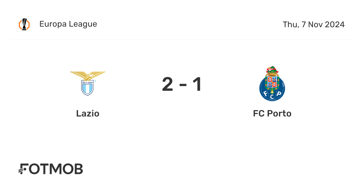How to Watch the Best Lazio Vs FC Porto Match Highlights