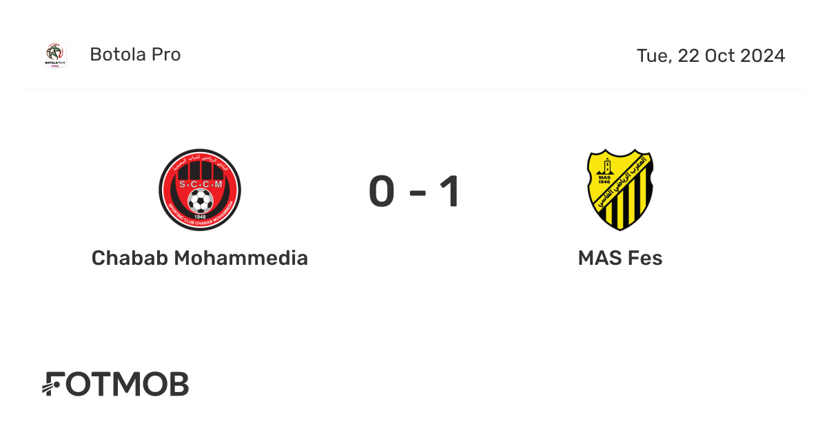 Chabab Mohammedia contre MAS Fes - score en direct, compositions ...