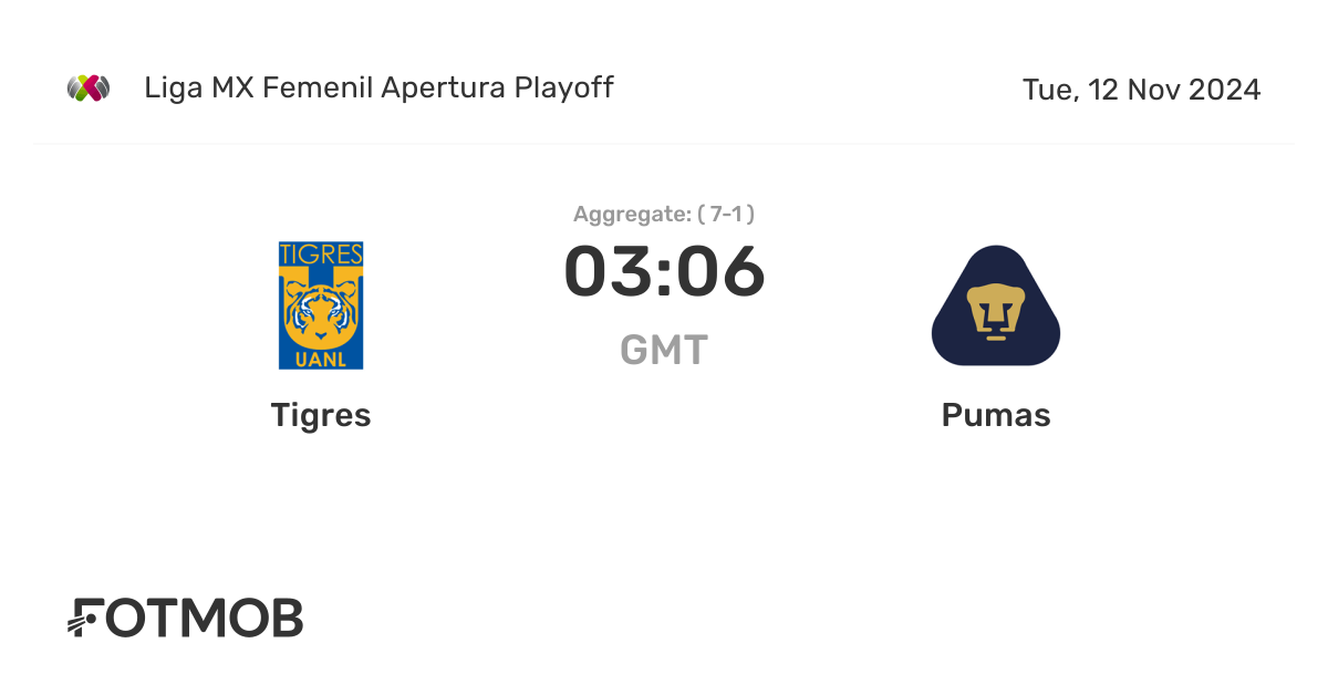Tigres vs Pumas live score predicted lineups and H2H stats