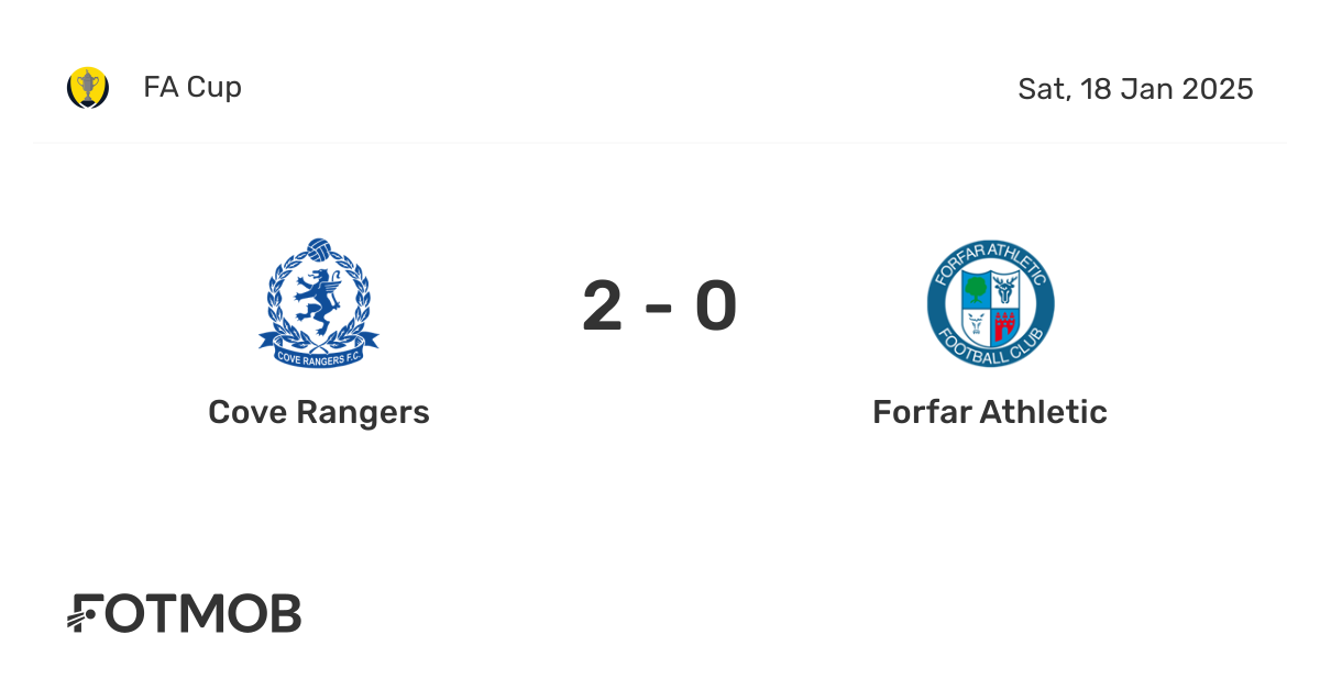Cove Rangers vs Forfar Athletic - live score, predicted lineups and H2H ...