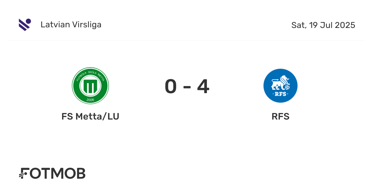 Metta vs Rīgas FS - live score, predicted lineups and H2H stats
