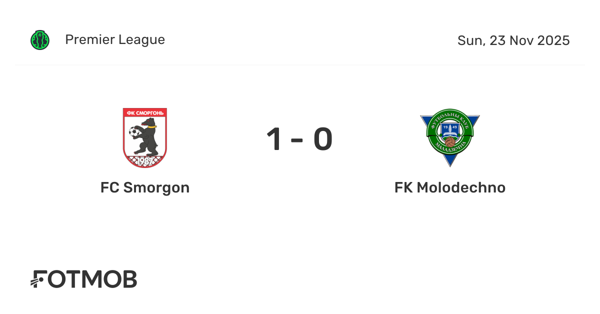 FC Smorgon vs FK Molodechno - live score, predicted lineups and H2H stats
