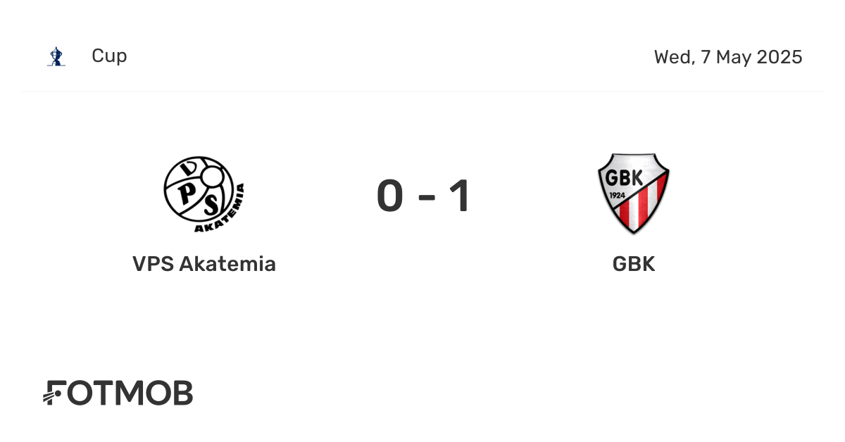 VPS Akatemia vs GBK - live score, predicted lineups and H2H stats