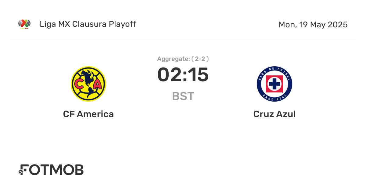 CF America vs Cruz Azul - tỷ số trực tiếp, đội hình dự kiến và thống kê H2H
