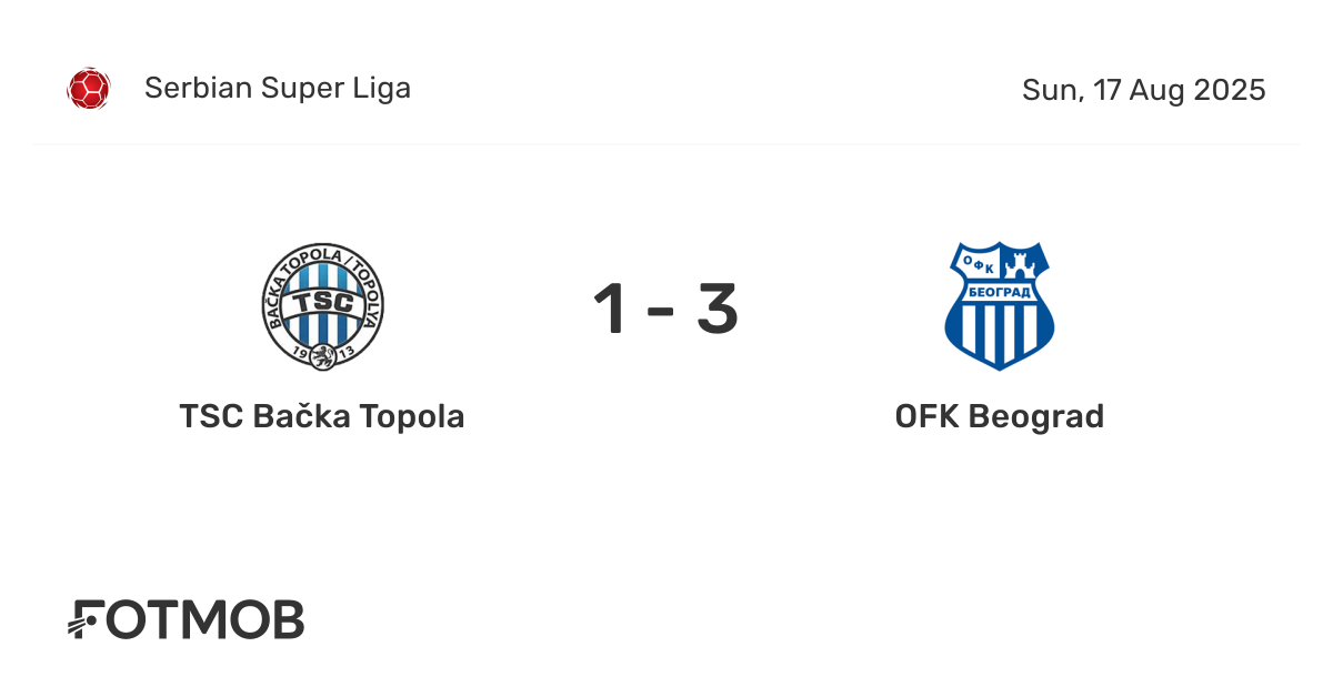 Backa Topola vs OFK Beograd - live score, predicted lineups and H2H stats