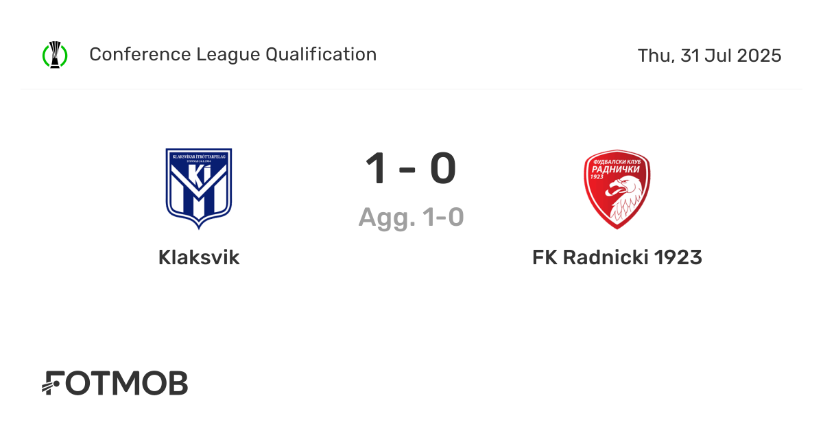 Klaksvik vs FK Radnicki 1923 - live score, predicted lineups and H2H stats