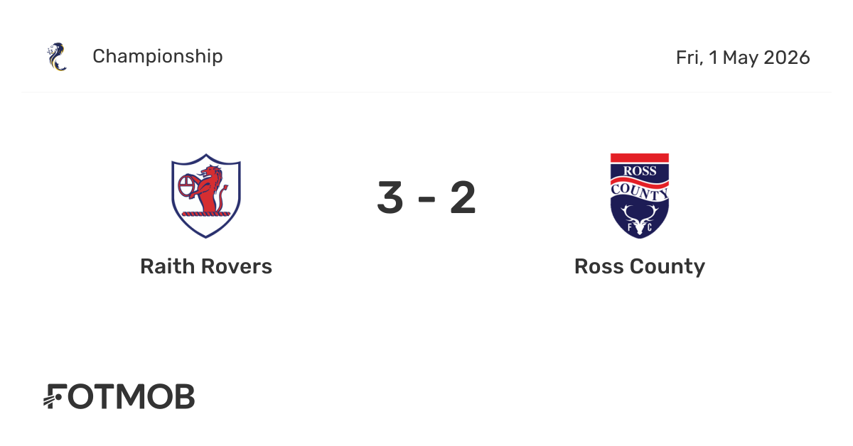 Raith Rovers vs Ross County - live score, predicted lineups and H2H stats