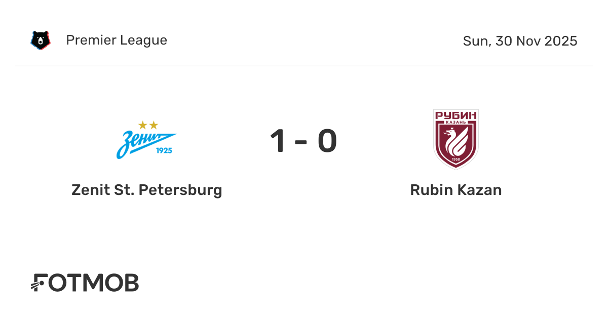 zenit-st-petersburg-vs-rubin-kazan-live-score-predicted-lineups-and