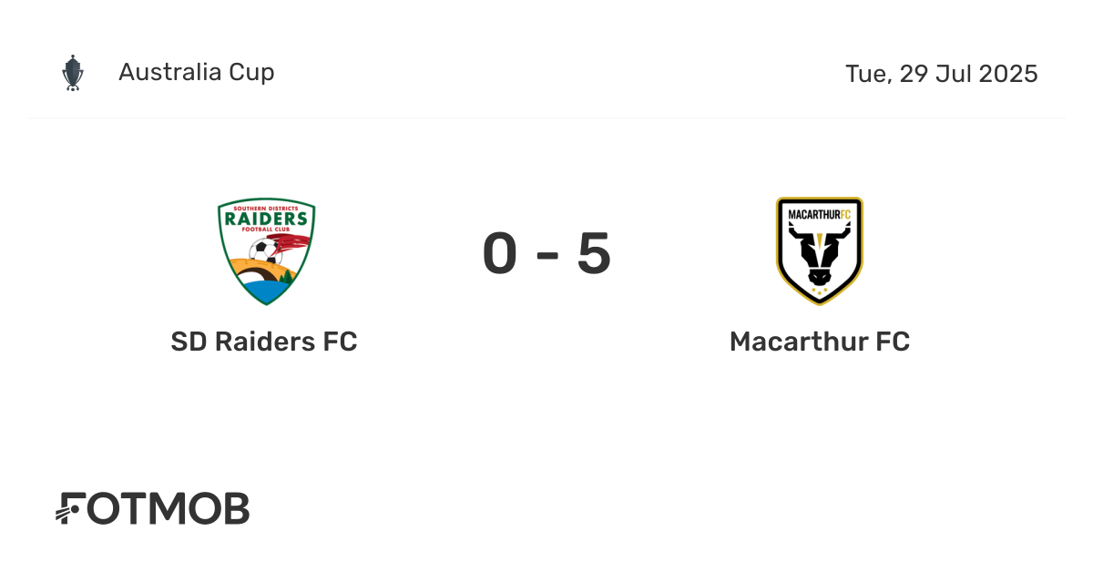 SD Raiders FC vs Macarthur FC - live score, predicted lineups and H2H stats