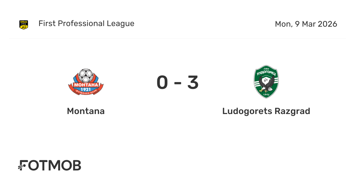 Montana vs Ludogorets Razgrad - live score, predicted lineups and H2H stats