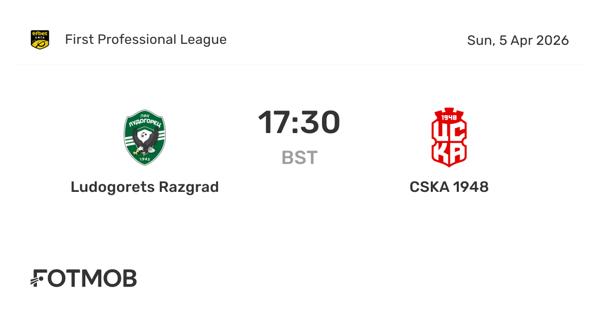 Ludogorets Razgrad vs CSKA 1948 - marcador en vivo, alineaciones ...