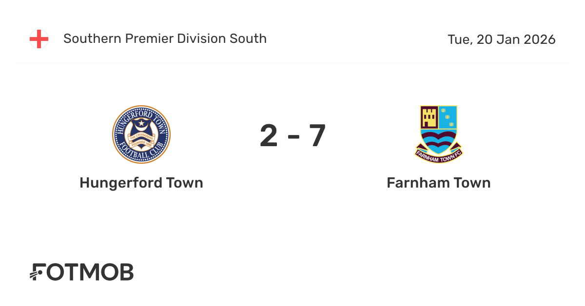 Hungerford Town vs Farnham Town - live score, predicted lineups and H2H ...