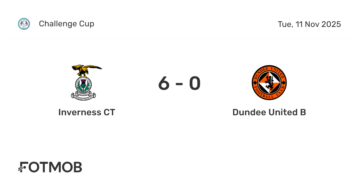 Inverness CT vs Dundee United B - live score, predicted lineups and H2H ...