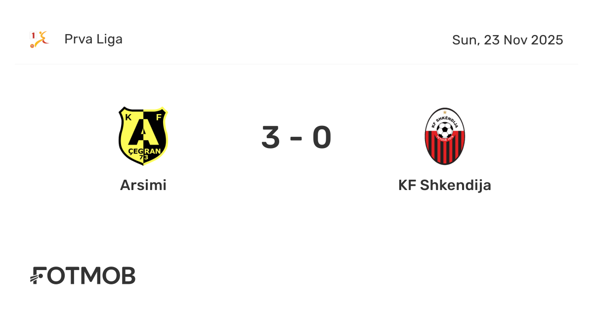 Arsimi vs KF Shkendija - live score, predicted lineups and H2H stats