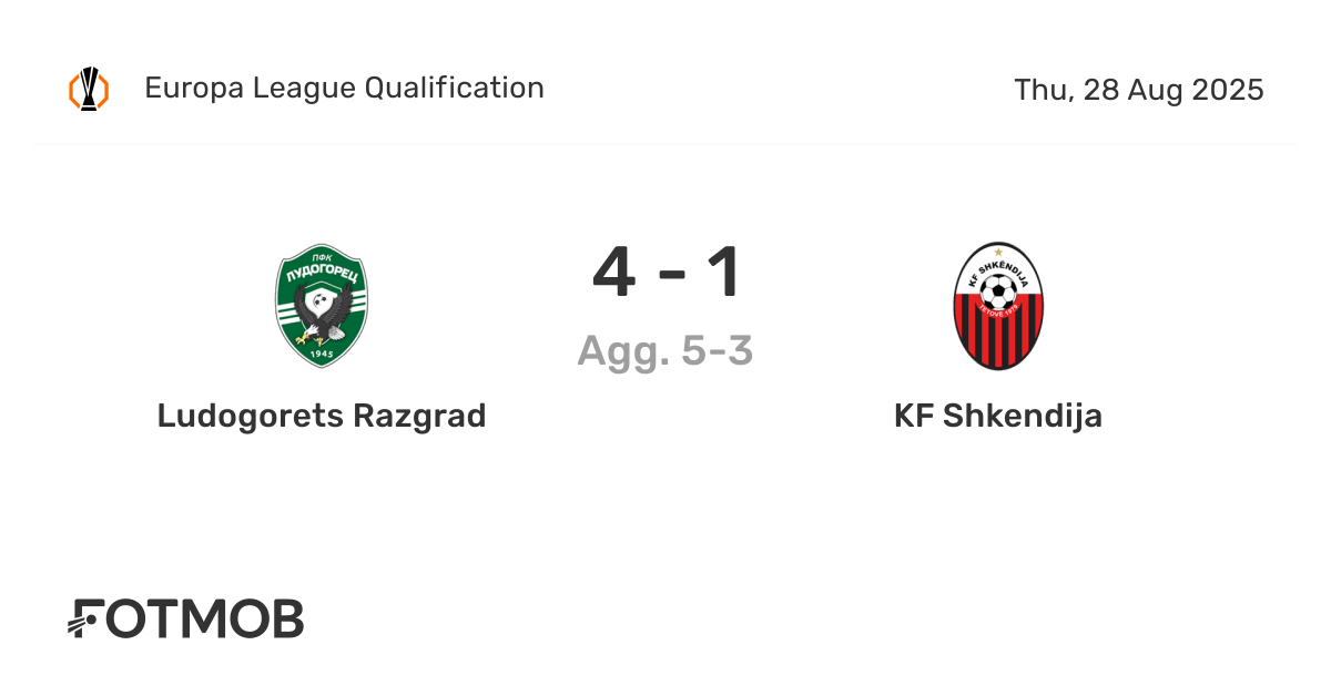 Ludogorets Razgrad vs KF Shkendija - live score, predicted lineups and ...