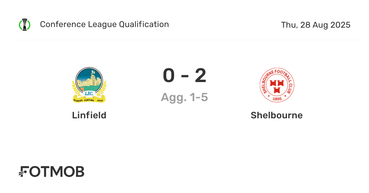 Linfield vs Shelbourne - live score, predicted lineups and H2H stats