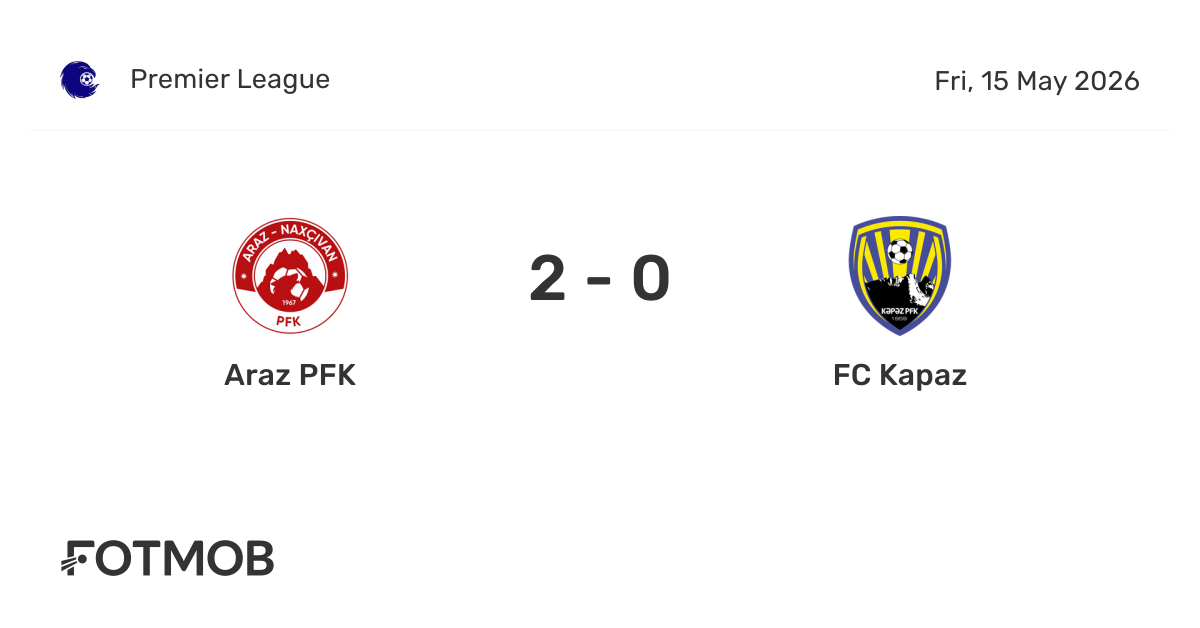 Araz PFK vs FC Kapaz - live score, predicted lineups and H2H stats