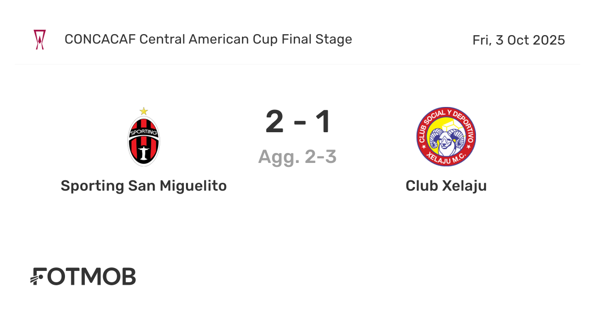 Sporting San Miguelito vs Club Xelaju - live score, predicted lineups ...