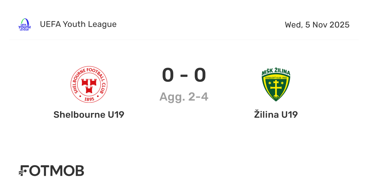 Shelbourne U19 vs Zilina U19 - live score, predicted lineups and H2H stats