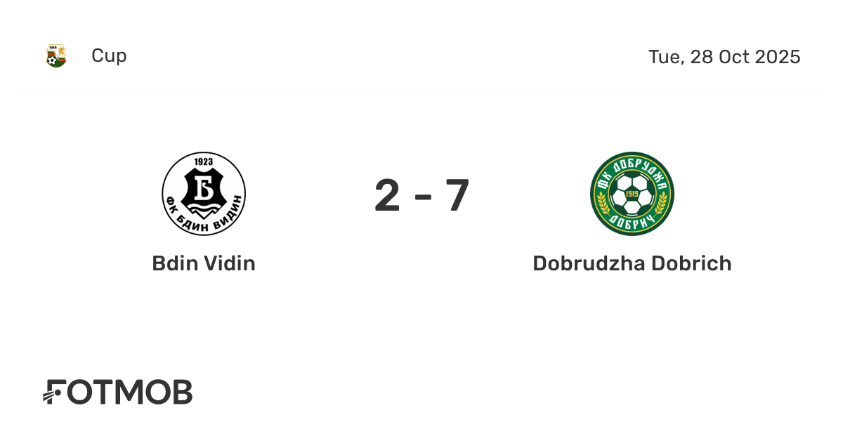 Bdin Vidin vs Dobrudzha Dobrich - live score, predicted lineups and H2H ...