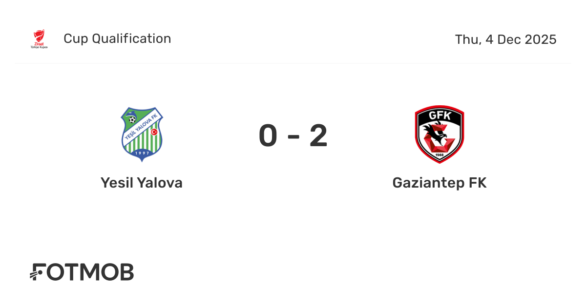 Yesil Yalova vs Gaziantep FK - live score, predicted lineups and H2H stats