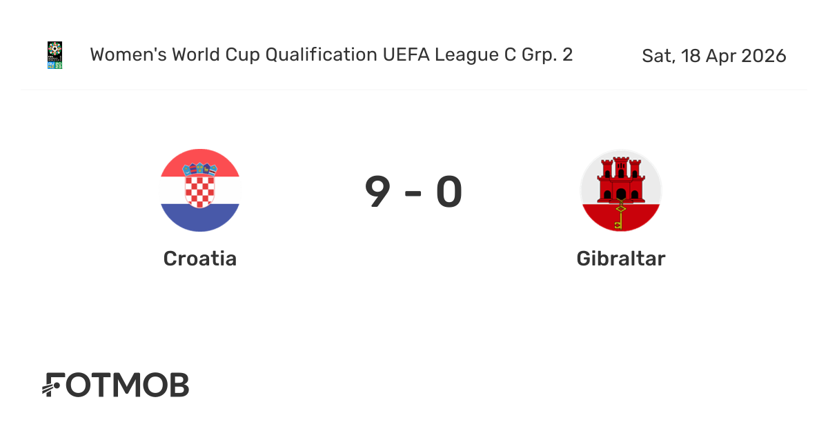 Croatia (W) vs Gibraltar (W) - live score, predicted lineups and H2H stats