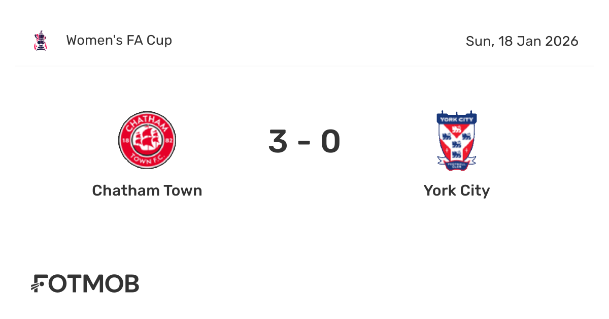 Chatham Town vs York City - live score, predicted lineups and H2H stats