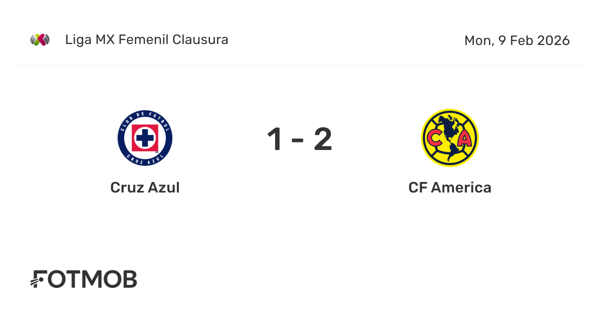 Cruz Azul vs CF America - live score, predicted lineups and H2H stats