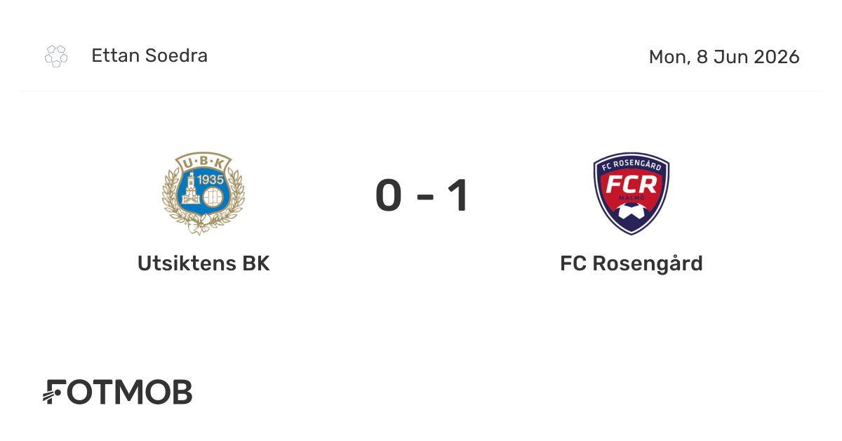 Utsiktens BK vs FC Rosengård - live score, predicted lineups and H2H stats