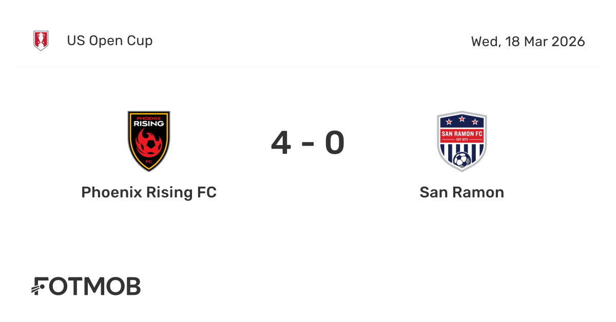 Phoenix Rising FC vs San Ramon - live score, predicted lineups and H2H ...