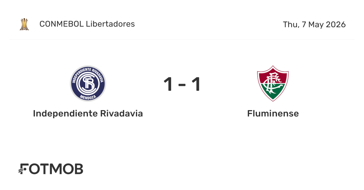 Independiente Rivadavia vs Fluminense - live score, predicted lineups ...