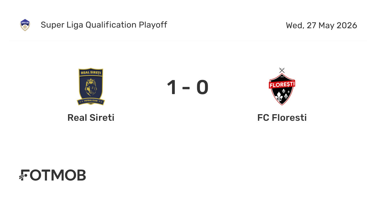 Real Sireti vs FC Floresti - live score, predicted lineups and H2H stats