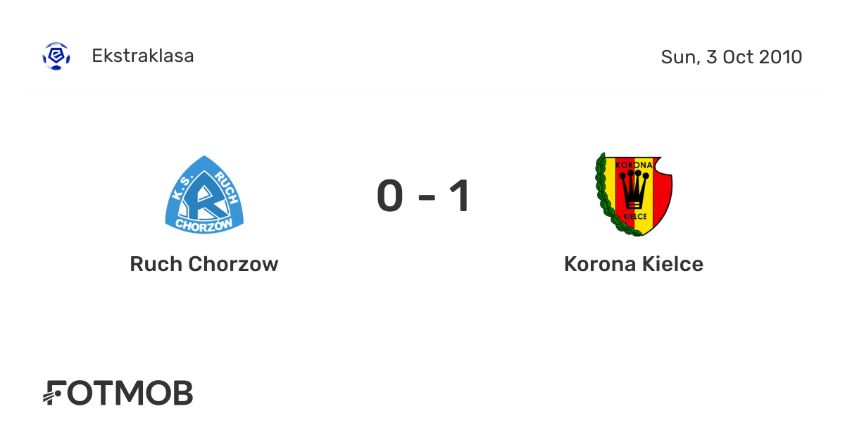 Ruch Chorzow vs Korona Kielce - live score, predicted lineups and H2H ...